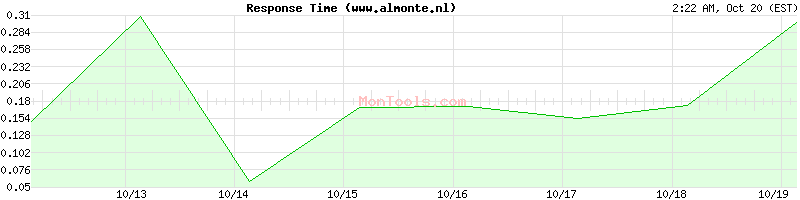 www.almonte.nl Slow or Fast www.almonte.nl Slow or Fast