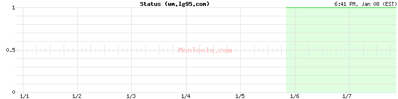 wm.lg95.com Up or Down wm.lg95.com Up or Down