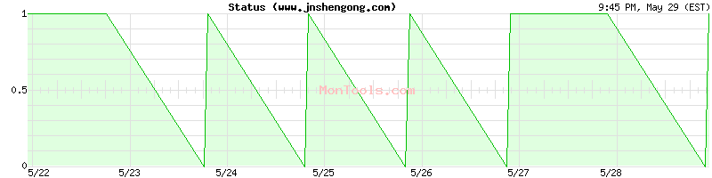 www.jnshengong.com Up or Down