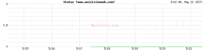 www.univisionweb.com Up or Down