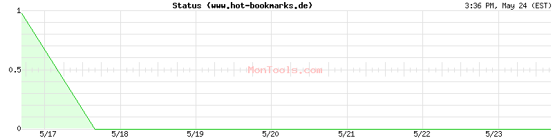 www.hot-bookmarks.de Up or Down