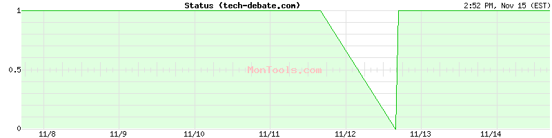 tech-debate.com Up or Down tech-debate.com Up or Down