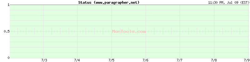 www.paragrapher.net Up or Down www.paragrapher.net Up or Down