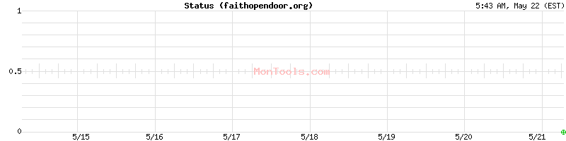 faithopendoor.org Up or Down
