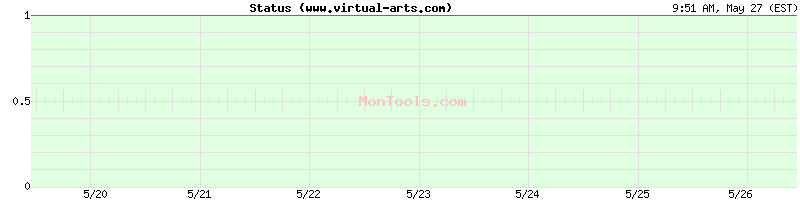 www.virtual-arts.com Up or Down www.virtual-arts.com Up or Down