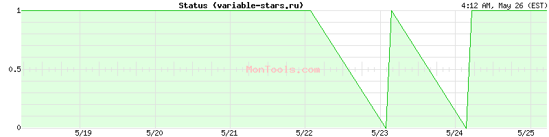 variable-stars.ru Up or Down