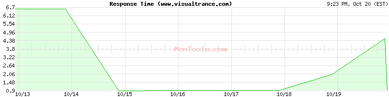 www.visualtrance.com Slow or Fast www.visualtrance.com Slow or Fast