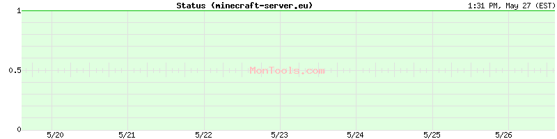 minecraft-server.eu Up or Down