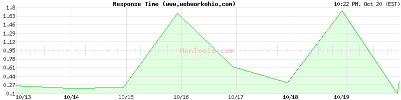 www.webworkohio.com Slow or Fast www.webworkohio.com Slow or Fast