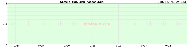 www.web-master.biz Up or Down