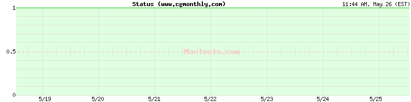 www.cgmonthly.com Up or Down