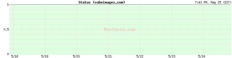 cubeimages.com Up or Down
