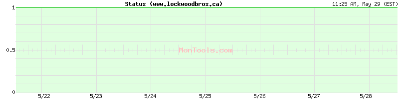 www.lockwoodbros.ca Up or Down