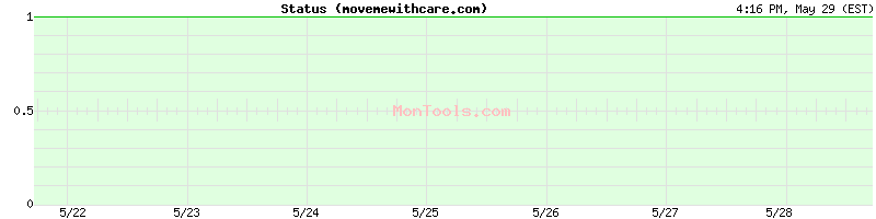 movemewithcare.com Up or Down