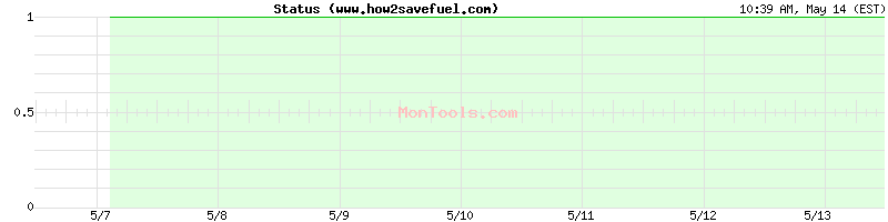 www.how2savefuel.com Up or Down