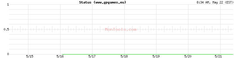 www.gpgames.eu Up or Down