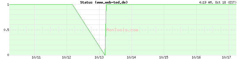 www.web-ted.de Up or Down www.web-ted.de Up or Down
