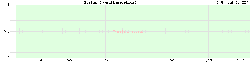 www.lineage2.cz Up or Down www.lineage2.cz Up or Down
