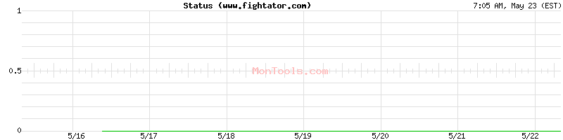 www.fightator.com Up or Down