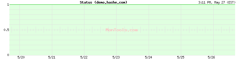 demo.hashe.com Up or Down