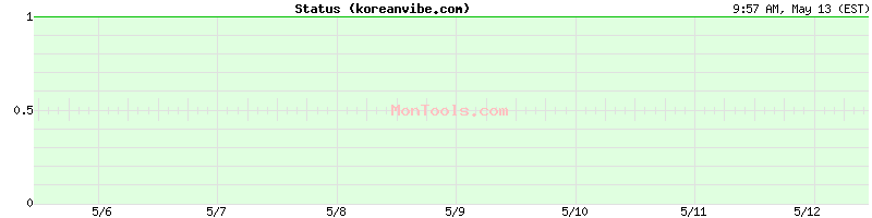 koreanvibe.com Up or Down