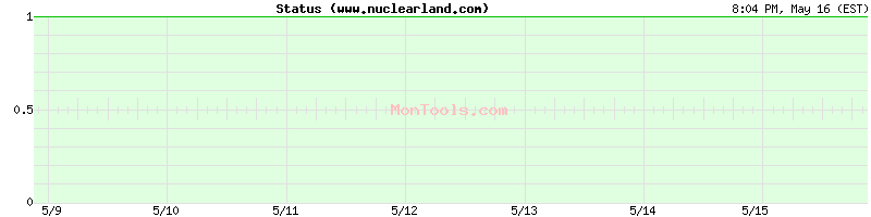 www.nuclearland.com Up or Down