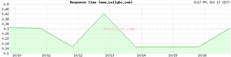 www.collybs.com Slow or Fast www.collybs.com Slow or Fast