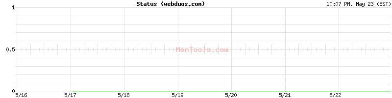 webduos.com Up or Down