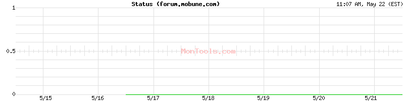 forum.mobune.com Up or Down
