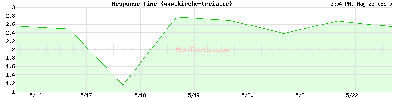 www.kirche-treia.de Slow or Fast