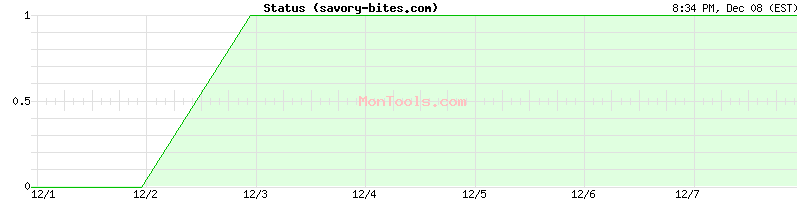 savory-bites.com Up or Down savory-bites.com Up or Down