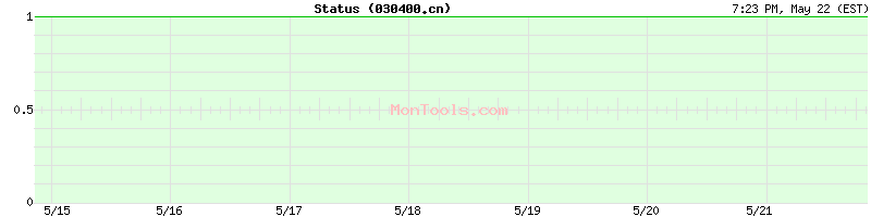 030400.cn Up or Down